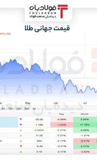 جدول طلاsite