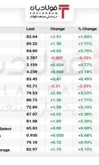 جدول نفتsite