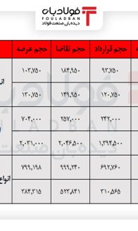 جدول-کل-site