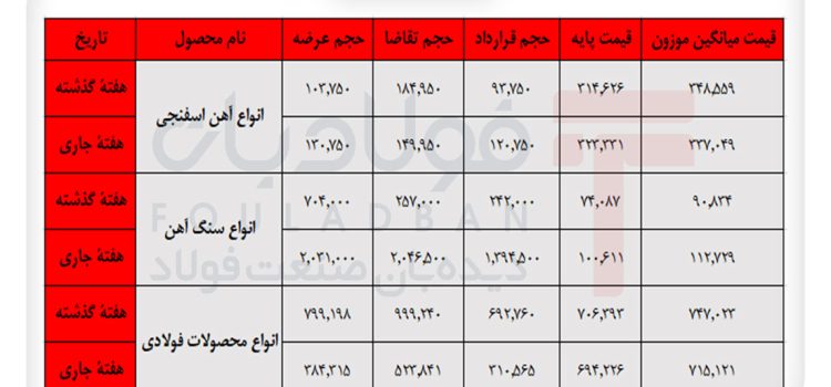 جدول-کل-site