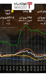 ورق-گلوبال