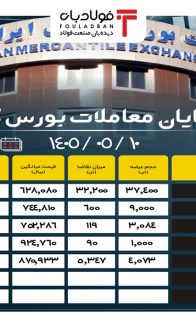 پایان-۱۰۰۵۰۵