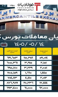 پایان ۱۴۰۵۰۵
