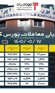 پایان ۱۷۰۵۰۵