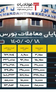 پایان ۱۸۰۵۰۵