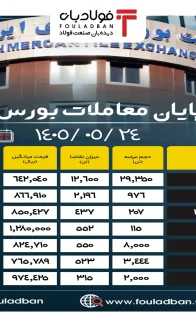 پایان ۲۴۰۵۰۵