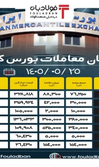 پایان ۲۵۰۵۰۵