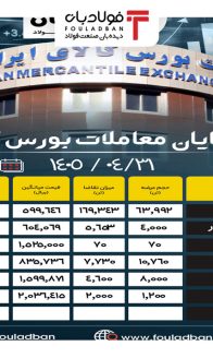 پایان